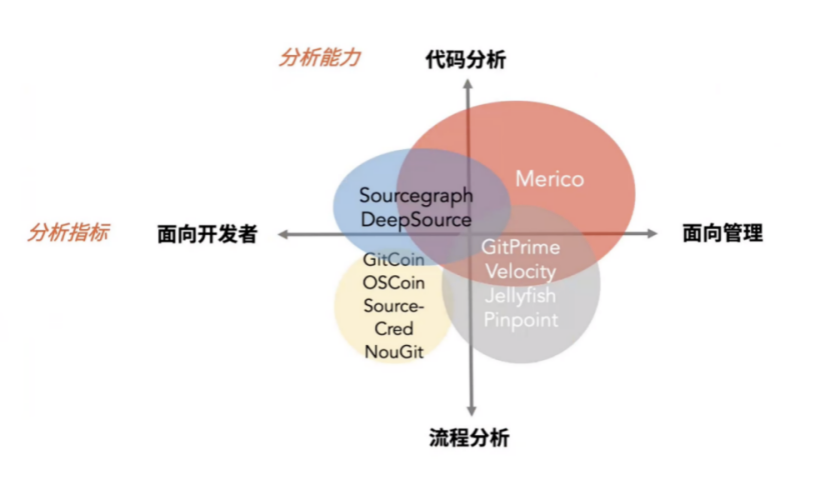 “思码逸”获超3000万元A轮融资 剑指软件开发服务版“谷歌”