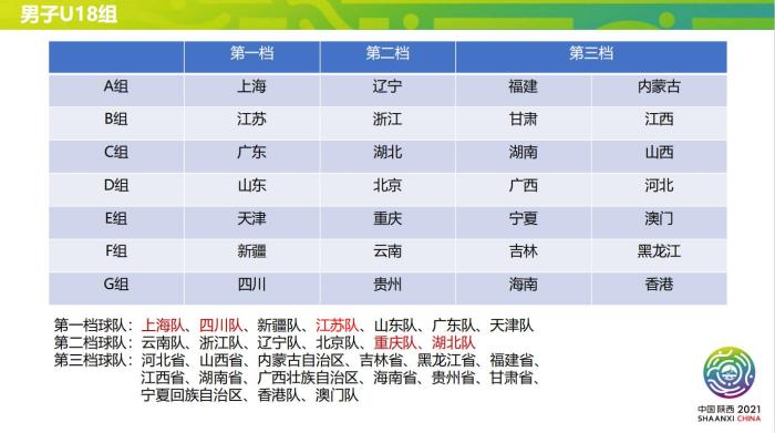 全運(yùn)會足球（第十四屆全運(yùn)會足球項(xiàng)目資格賽分組結(jié)果揭曉）