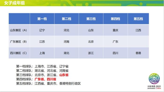 全运会足球（第十四届全运会足球项目资格赛分组结果揭晓）