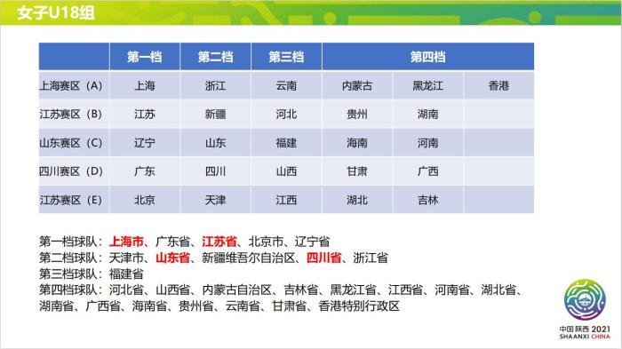 全運(yùn)會足球（第十四屆全運(yùn)會足球項(xiàng)目資格賽分組結(jié)果揭曉）