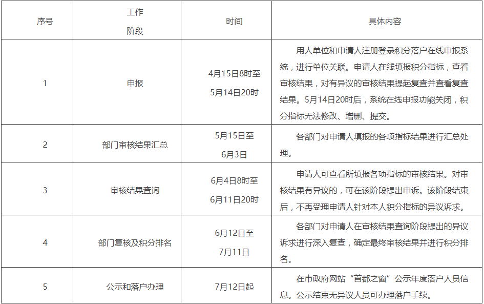 落户时间,落户时间指的是什么