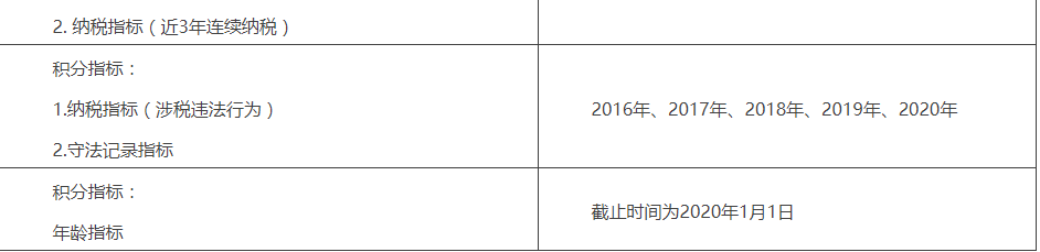 落户时间,落户时间指的是什么