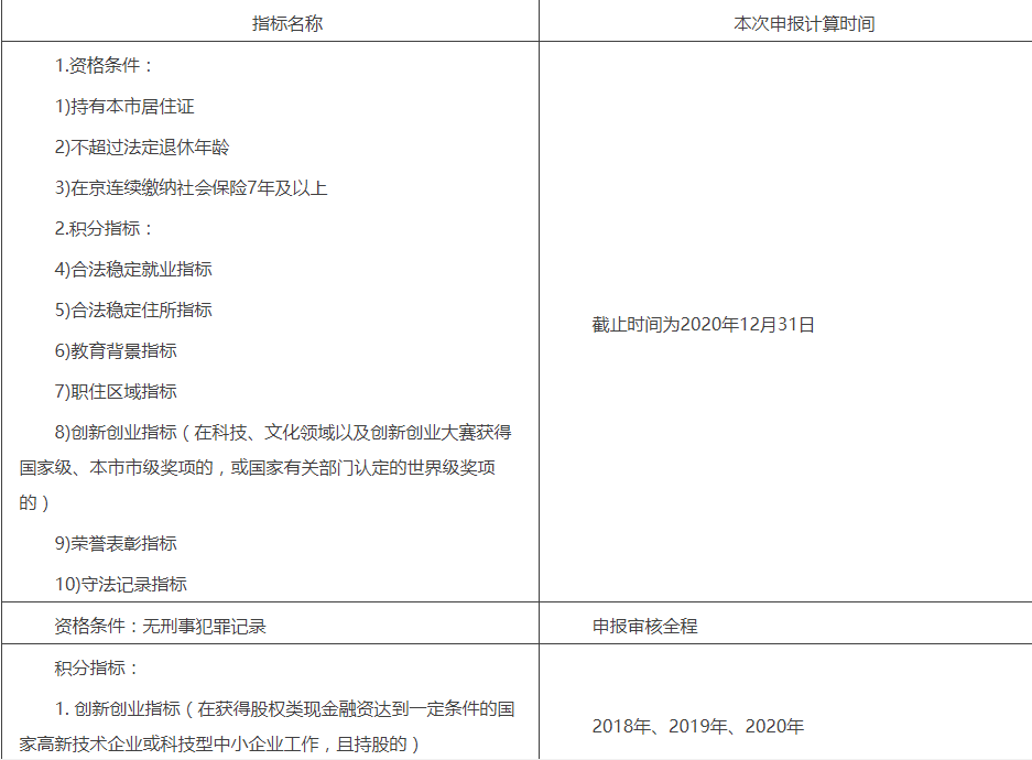 落户时间,落户时间指的是什么
