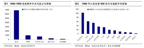 从科技时钟看智能制造前景，重视5G技术应用等三大领域