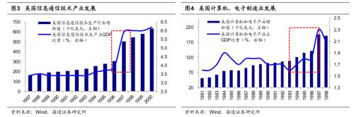 从科技时钟看智能制造前景，重视5G技术应用等三大领域