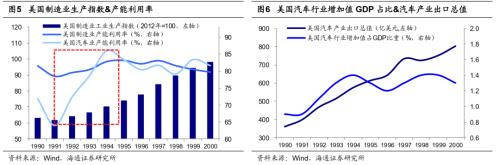 从科技时钟看智能制造前景，重视5G技术应用等三大领域