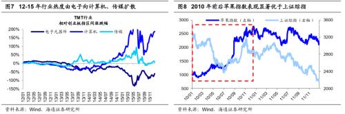 从科技时钟看智能制造前景，重视5G技术应用等三大领域