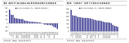 从科技时钟看智能制造前景，重视5G技术应用等三大领域