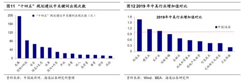 从科技时钟看智能制造前景，重视5G技术应用等三大领域