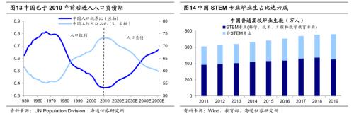 从科技时钟看智能制造前景，重视5G技术应用等三大领域