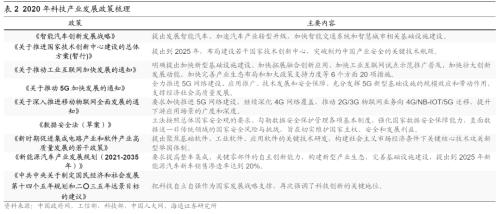 从科技时钟看智能制造前景，重视5G技术应用等三大领域