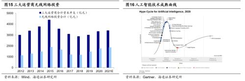 从科技时钟看智能制造前景，重视5G技术应用等三大领域