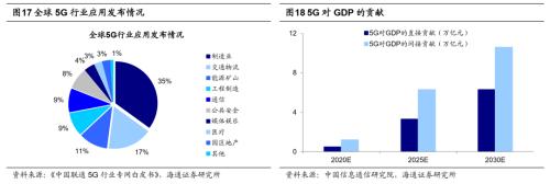 从科技时钟看智能制造前景，重视5G技术应用等三大领域