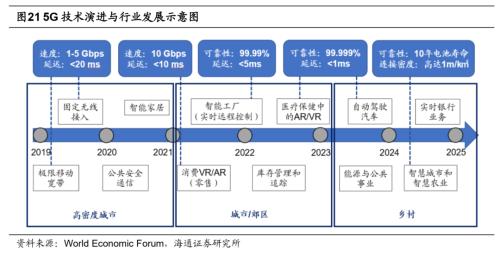 从科技时钟看智能制造前景，重视5G技术应用等三大领域