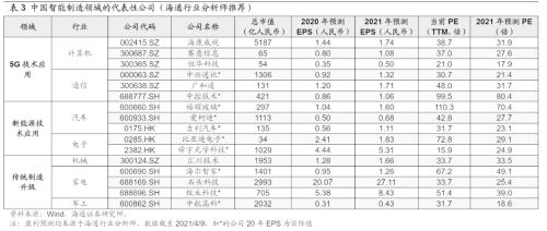 从科技时钟看智能制造前景，重视5G技术应用等三大领域