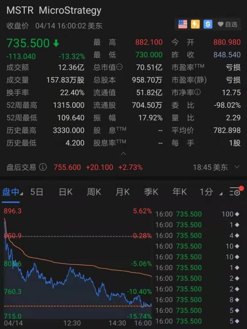 昨夜，币圈彻底疯了