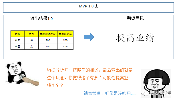 mvp是什么意思，汽车及中文详解？