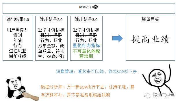 mvp是什么意思，汽车及中文详解？