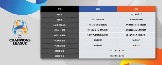 亚冠赛程表亚冠赛程表决赛时间(2021 亚冠赛事赛程表，亚冠赛事时间安排)