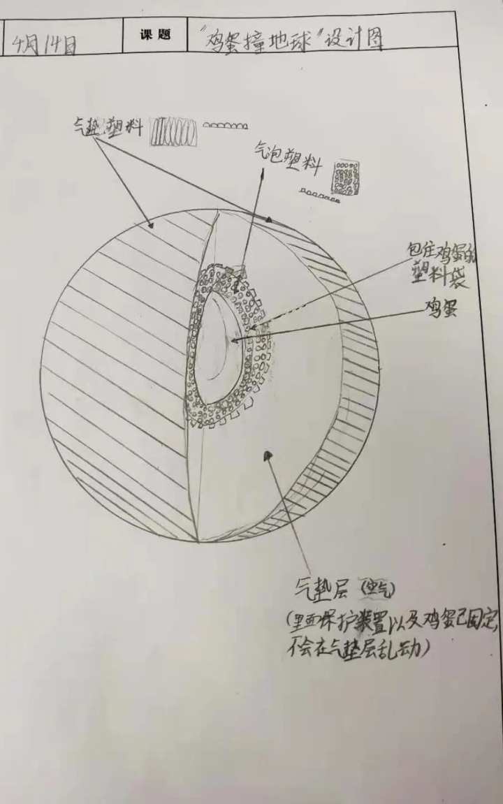 鸡蛋撞地球的做法（鸡蛋撞地球的做法多面体）-第8张图片-科灵网