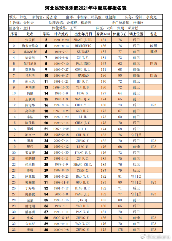 中超俱乐部有什么球队(中超16队名单汇总：广州队“全华班”，“保塔”格德斯无缘首阶段)