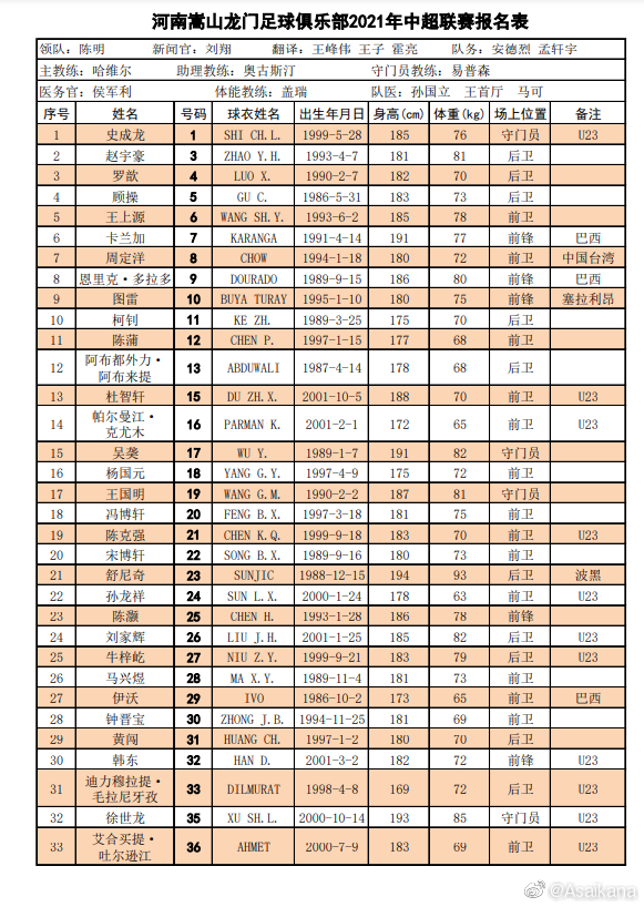 中超俱乐部有什么球队(中超16队名单汇总：广州队“全华班”，“保塔”格德斯无缘首阶段)