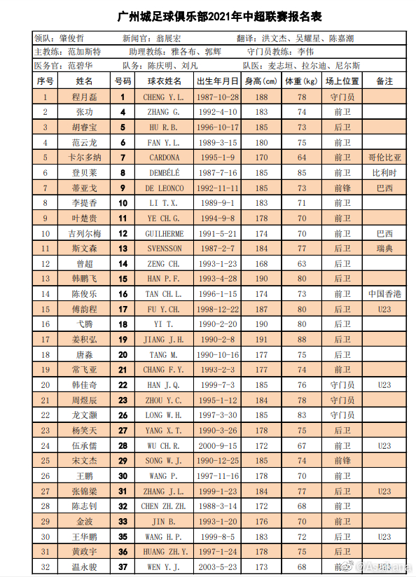 中超俱乐部有什么球队(中超16队名单汇总：广州队“全华班”，“保塔”格德斯无缘首阶段)