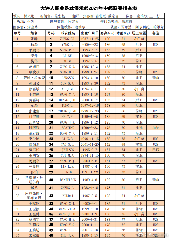 中超俱乐部有什么球队(中超16队名单汇总：广州队“全华班”，“保塔”格德斯无缘首阶段)