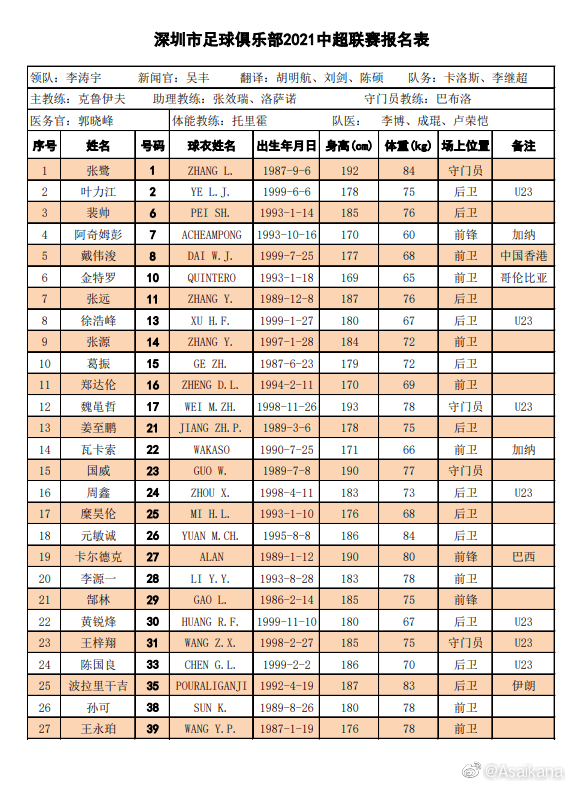 中超俱乐部有什么球队(中超16队名单汇总：广州队“全华班”，“保塔”格德斯无缘首阶段)