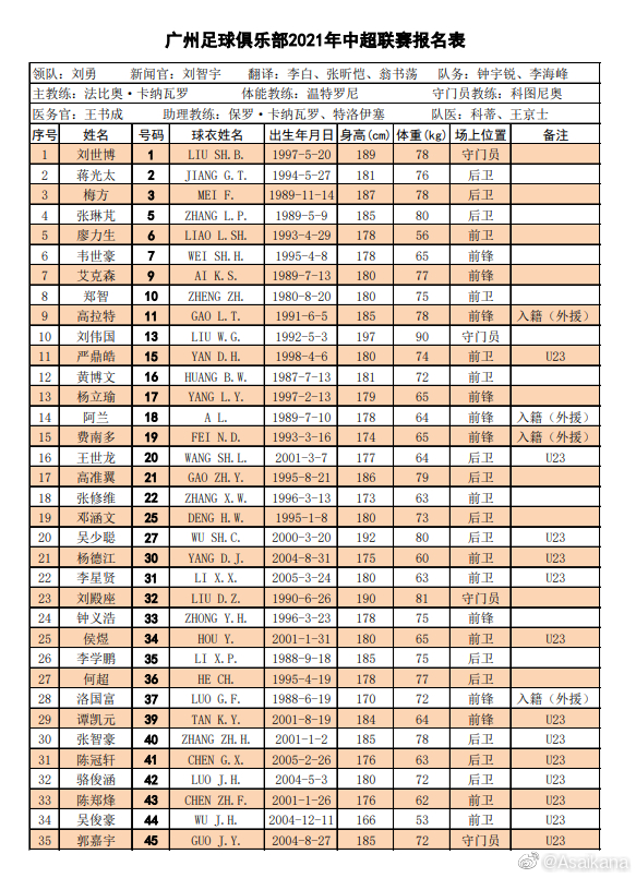 中超俱乐部有什么球队(中超16队名单汇总：广州队“全华班”，“保塔”格德斯无缘首阶段)