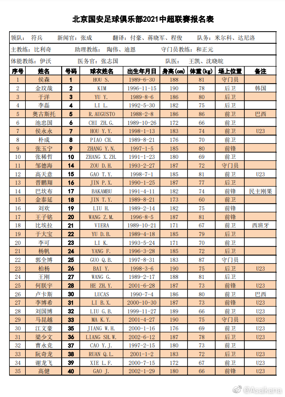 中超俱乐部有什么球队(中超16队名单汇总：广州队“全华班”，“保塔”格德斯无缘首阶段)