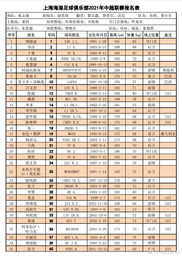 中超俱乐部有什么球队(中超16队名单汇总：广州队“全华班”，“保塔”格德斯无缘首阶段)