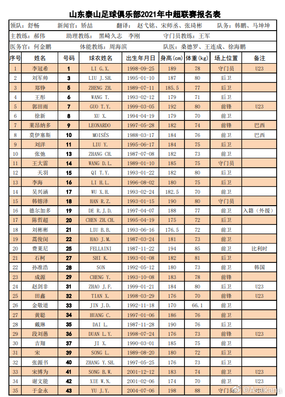 中超俱乐部有什么球队(中超16队名单汇总：广州队“全华班”，“保塔”格德斯无缘首阶段)