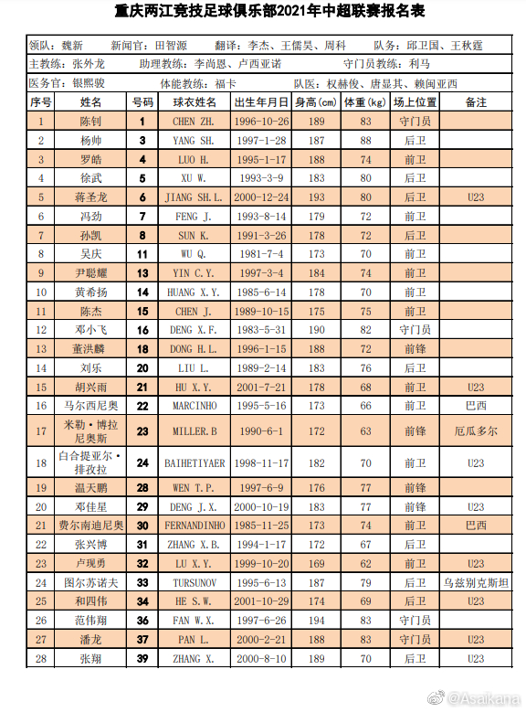 中超俱乐部有什么球队(中超16队名单汇总：广州队“全华班”，“保塔”格德斯无缘首阶段)