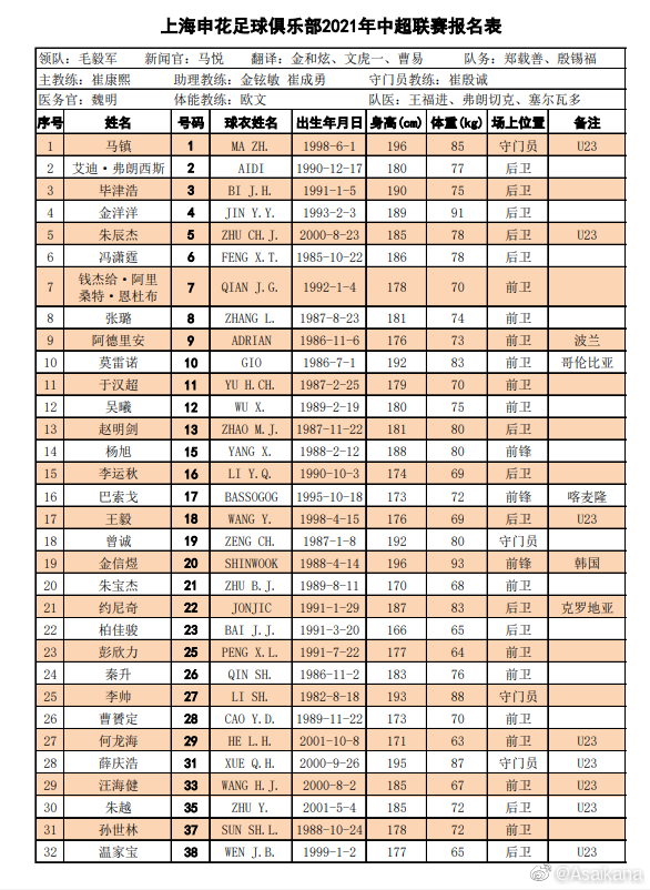 中超俱乐部有什么球队(中超16队名单汇总：广州队“全华班”，“保塔”格德斯无缘首阶段)