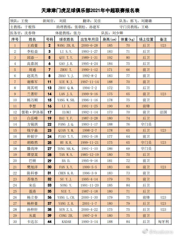 中超俱乐部有什么球队(中超16队名单汇总：广州队“全华班”，“保塔”格德斯无缘首阶段)