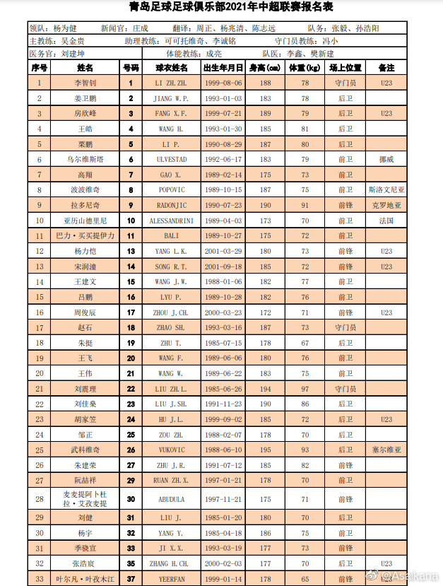 中超俱乐部有什么球队(中超16队名单汇总：广州队“全华班”，“保塔”格德斯无缘首阶段)