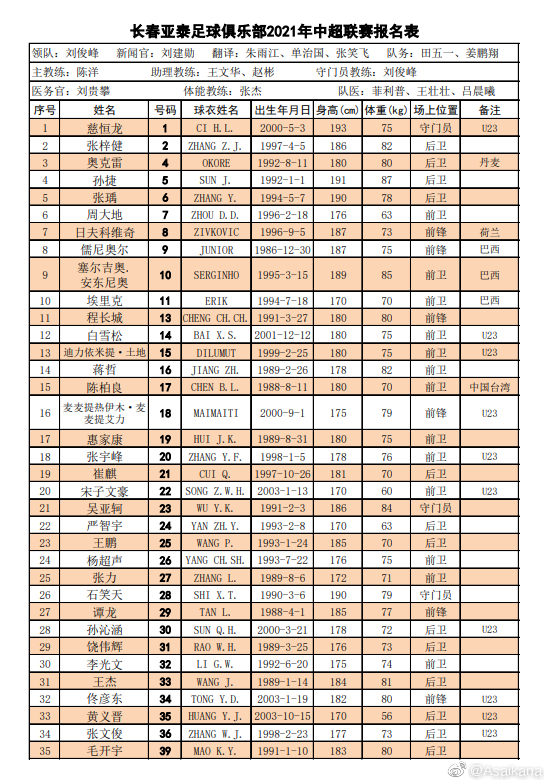 中超俱乐部有什么球队(中超16队名单汇总：广州队“全华班”，“保塔”格德斯无缘首阶段)