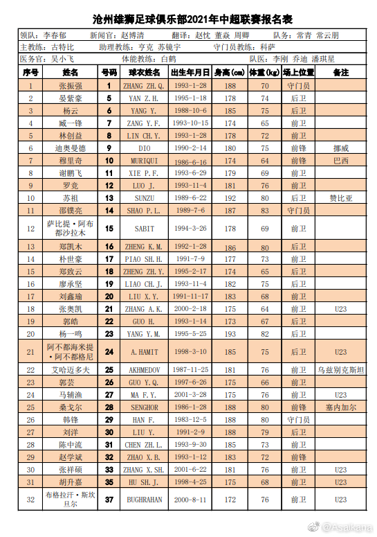 中超俱乐部有什么球队(中超16队名单汇总：广州队“全华班”，“保塔”格德斯无缘首阶段)