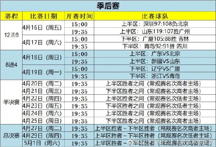 cba八强赛在哪里打(8进4比赛今日开战 辽宁本钢19日15点迎战浙江广厦)