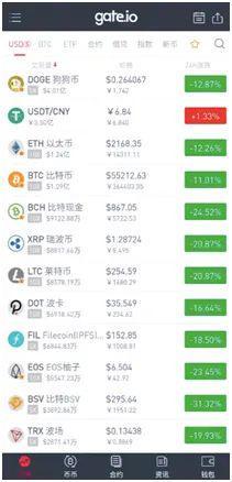 血洗币圈：比特币一小时暴跌8000美元 来看发生了什么