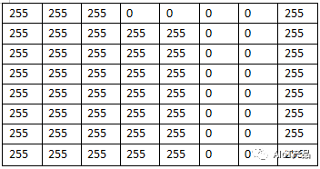 人脸识别的基本原理