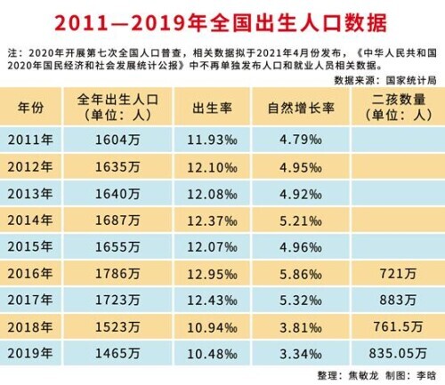 双独生二胎政策,双独生二胎政策什么时候开始