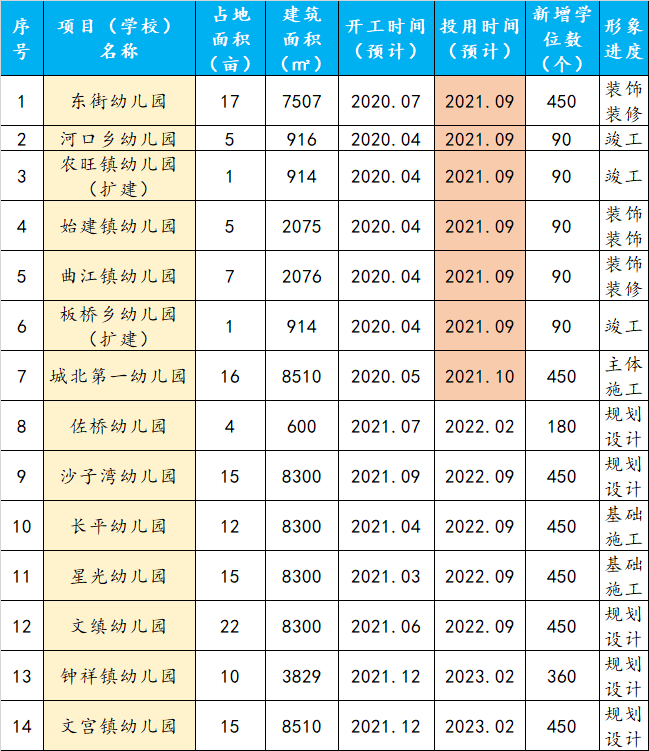 今年9月开学！成都外国语学校仁寿校区，最新进展来了！
