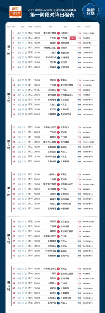 2019中超哪里看(新赛季中超开战 第一阶段焦点比赛全在这儿了)