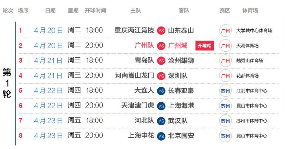 2019中超比赛是什么（新赛季中超开战 第一阶段焦点比赛全在这儿了）-华海博客