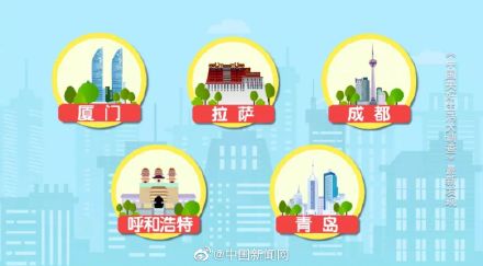 幸福感城市,幸福感城市排名2021最新排名
