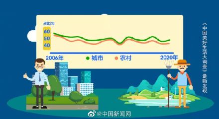 幸福感城市,幸福感城市排名2021最新排名