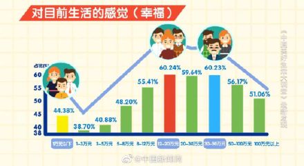 幸福感城市,幸福感城市排名2021最新排名