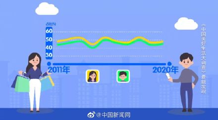 幸福感城市,幸福感城市排名2021最新排名